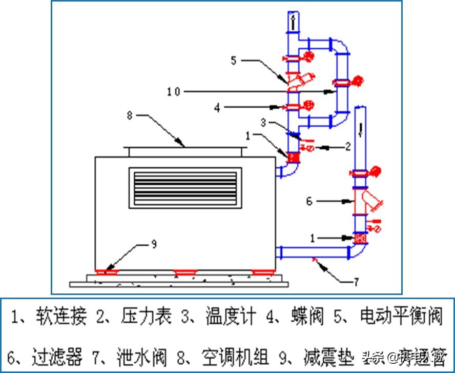 机电安装如何创优？看看这份工艺策划