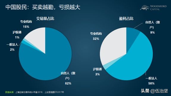 为什么十个人炒股九个人亏，炒股就真的这么亏吗？