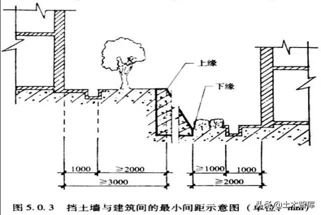 市政工程豎向設計實用技巧總結！很有用