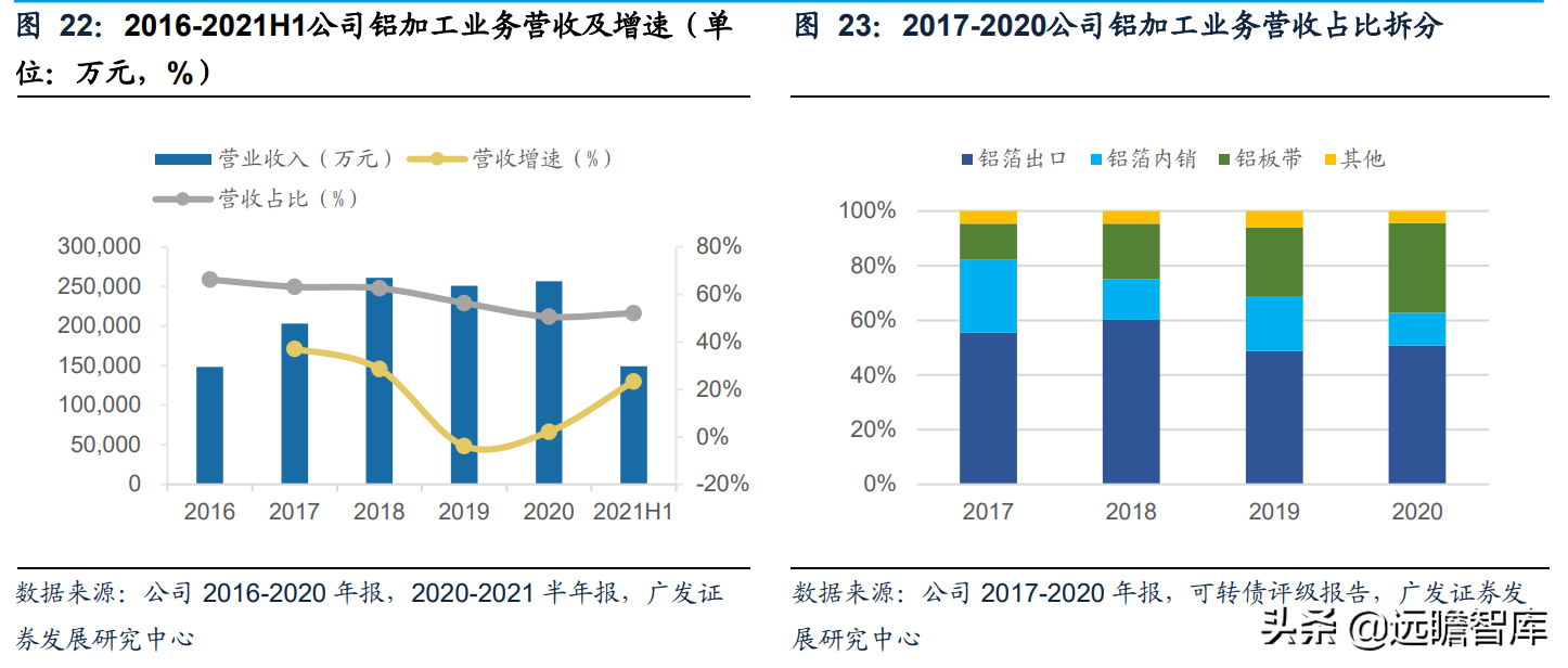 锂电铝箔行业需求快速增长，万顺新材：多元化发展，前瞻性布局