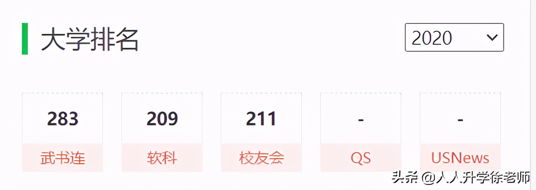 21年云南高考数据分享：500多分，能去川、渝的6所二本高校