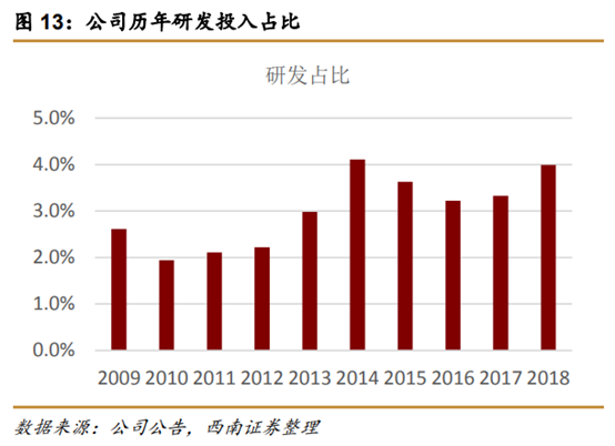 长城汽车深度解析