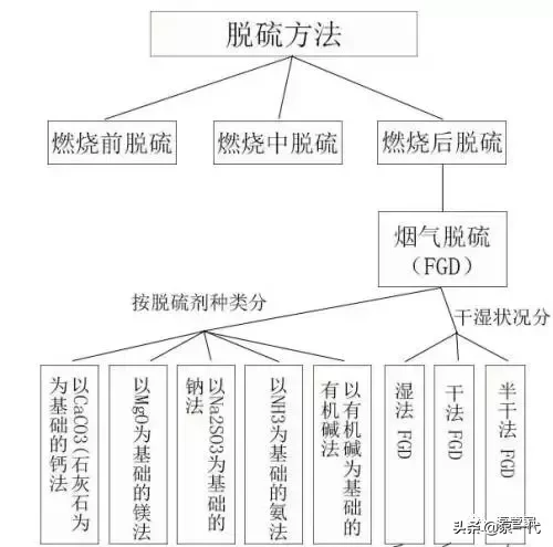 脱硫泵的入门知识