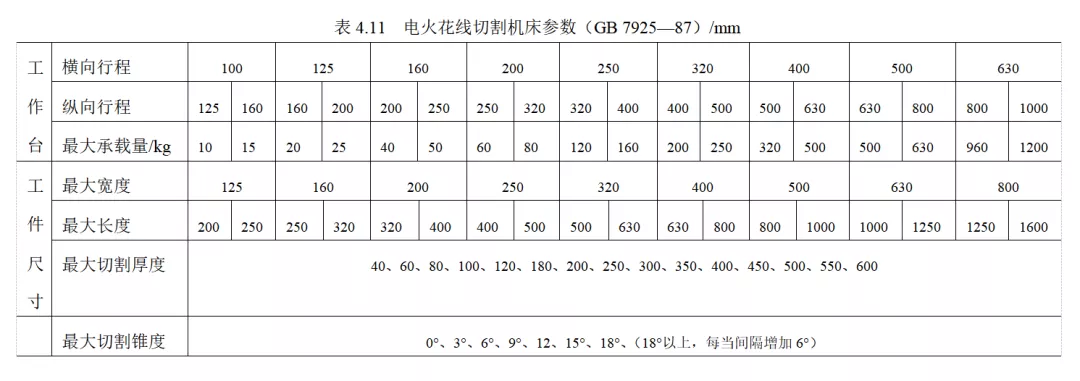 数控电火花线切割机床的型号与参数