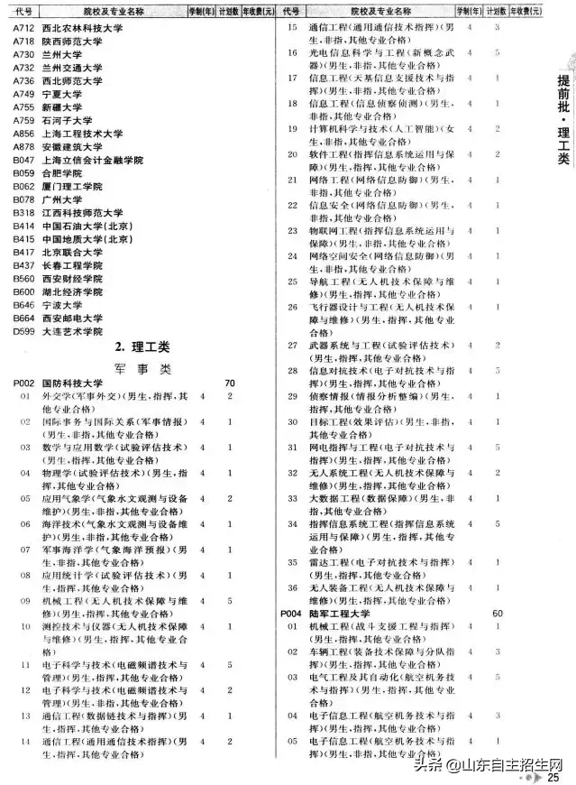 什么是提前批？提前批次院校的问题汇总
