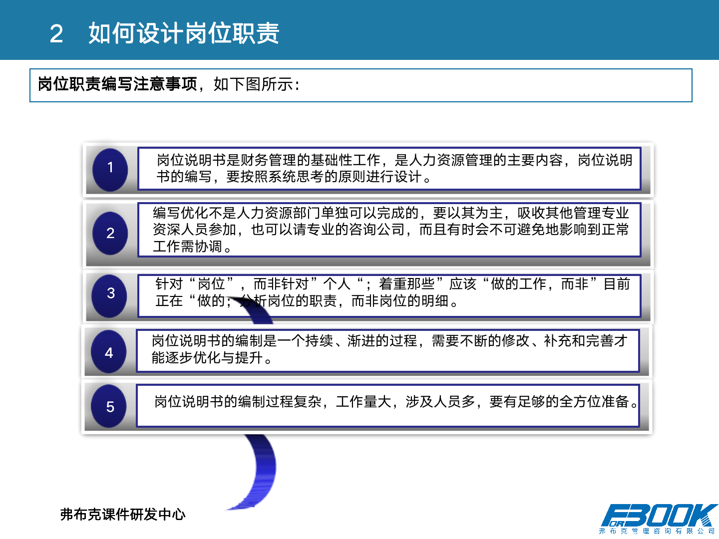 财会：财务管理体系设计全案，11大体系，87张PPT，财管必备！