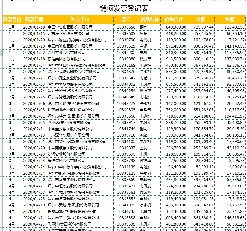 2021年最新各行业预警税负率表,附税负预警系统,录入发票自动预警