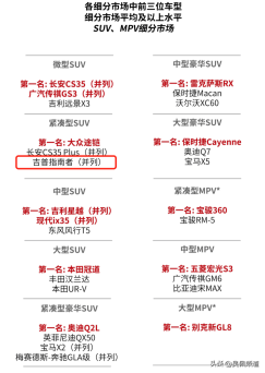 给用车生活找准方向 你或许需要一台Jeep指南者