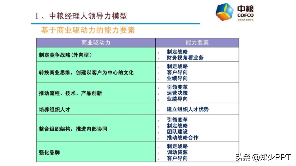 帮粉丝修改了一份集团培训PPT，粉丝：这渐变效果很赞