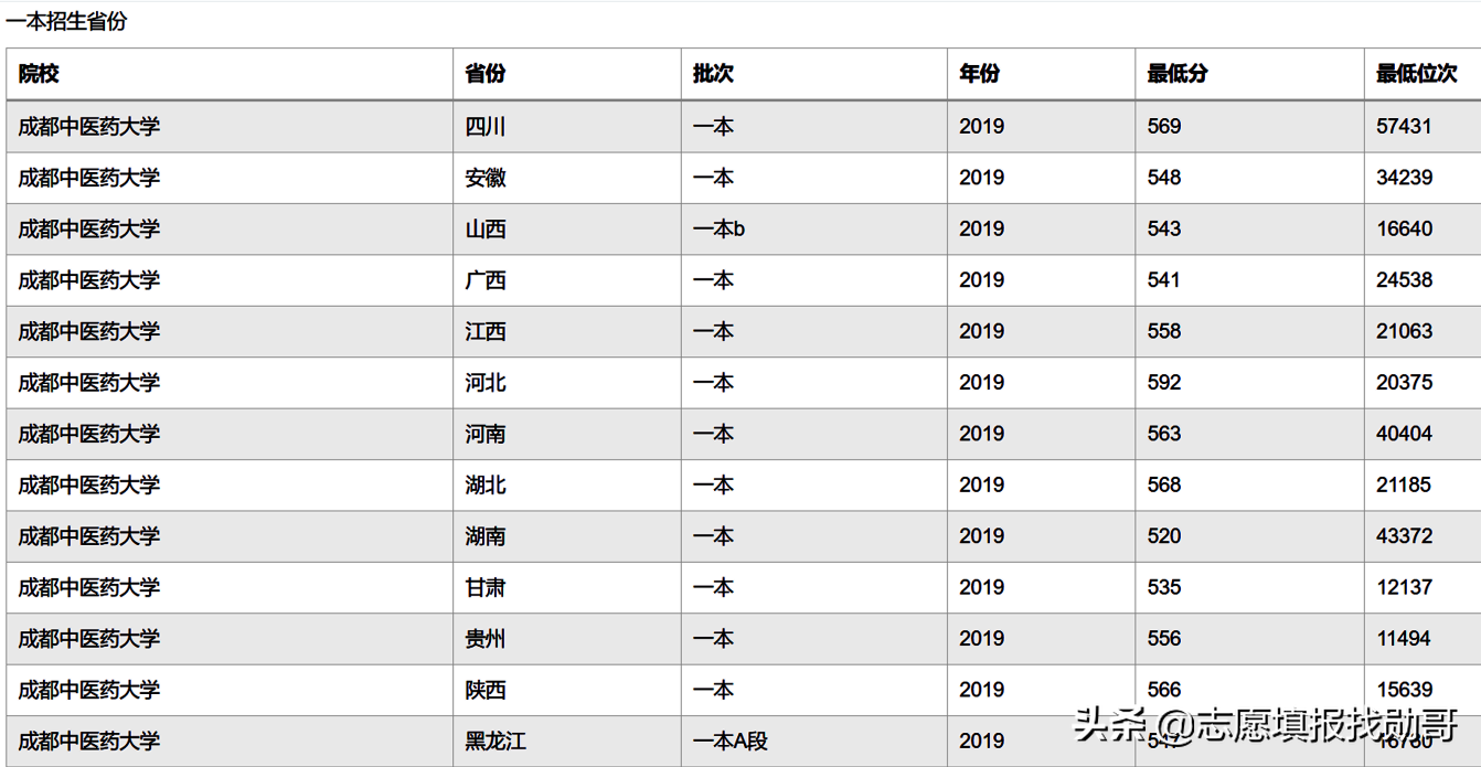 6所“一本压线生”值得报的二本大学，专业实力强