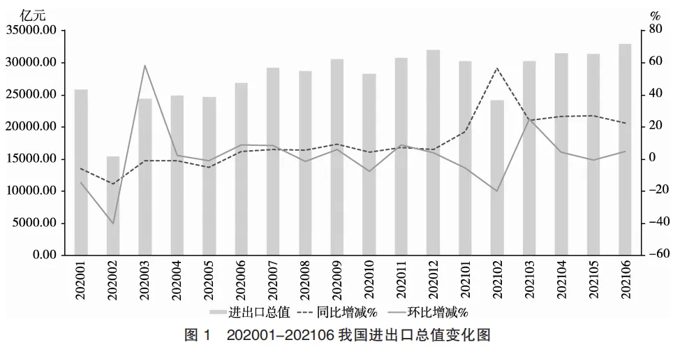 《财政科学》王文清 等：后疫情时代我国税收政策支持对外贸易发展的思考与建议