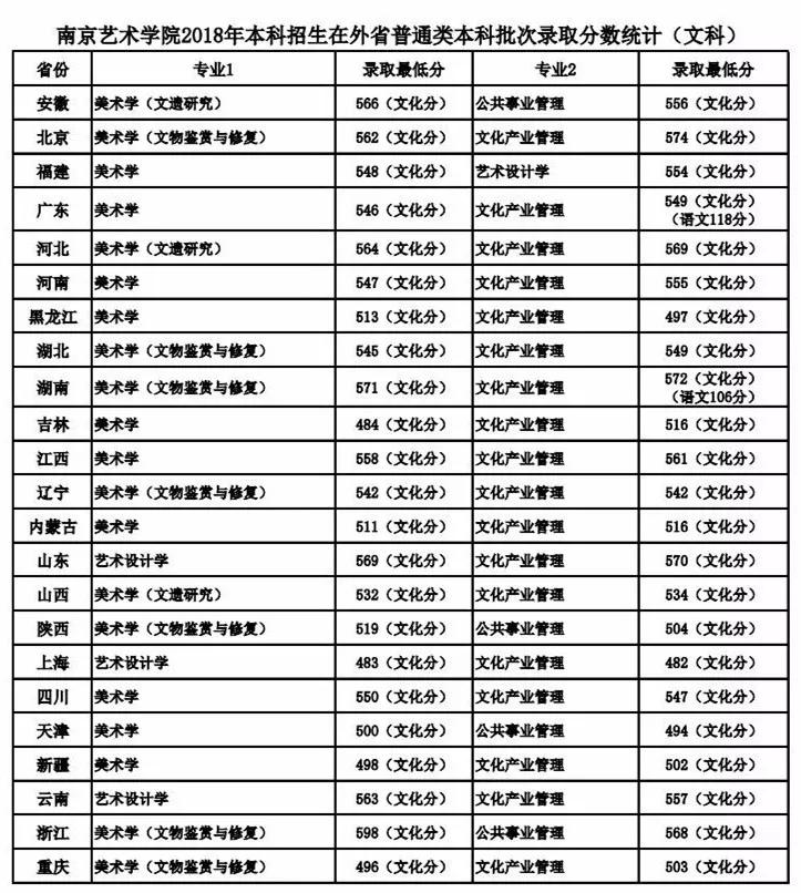 南京艺术学院发布2020年本科艺术类专业招生考试公告