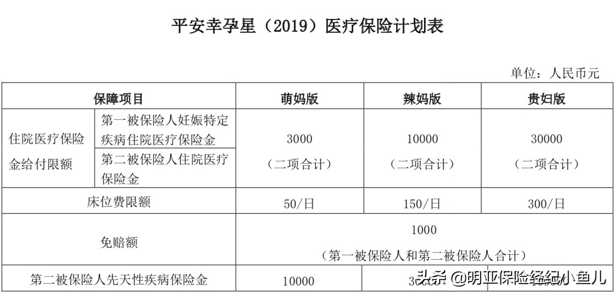 怀孕了也可以买保险，孕中险组合方案