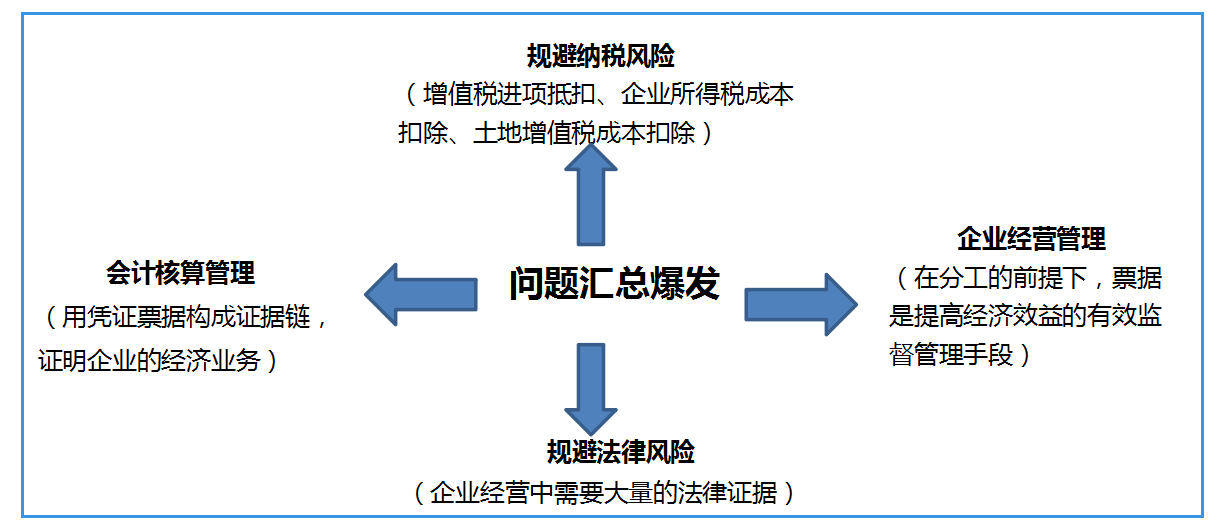 有效控税第一步：合同控税！合同上也有控税点，你知道吗？