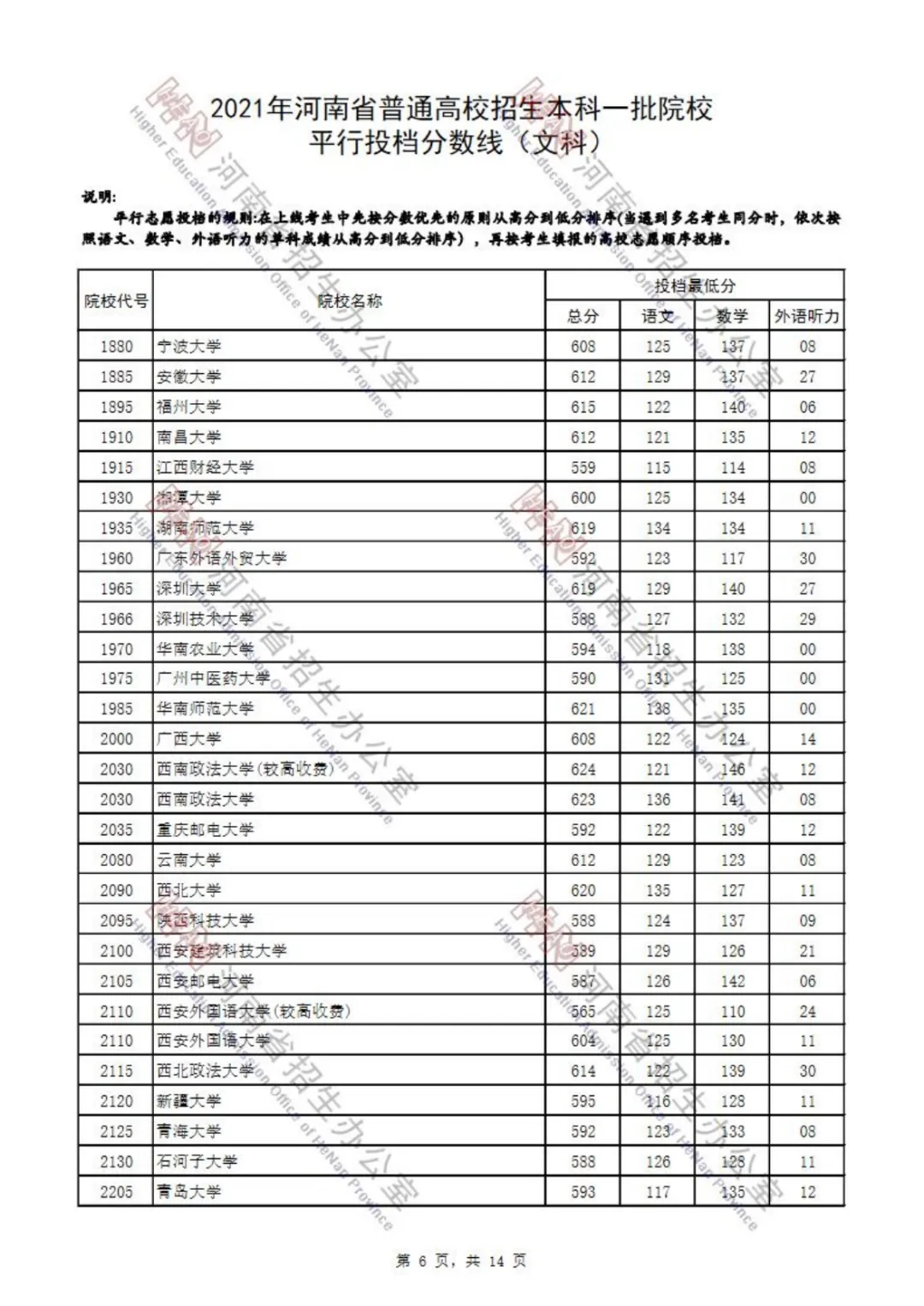 又有7省公布2021本科批投档分！还差哪些省份呢？