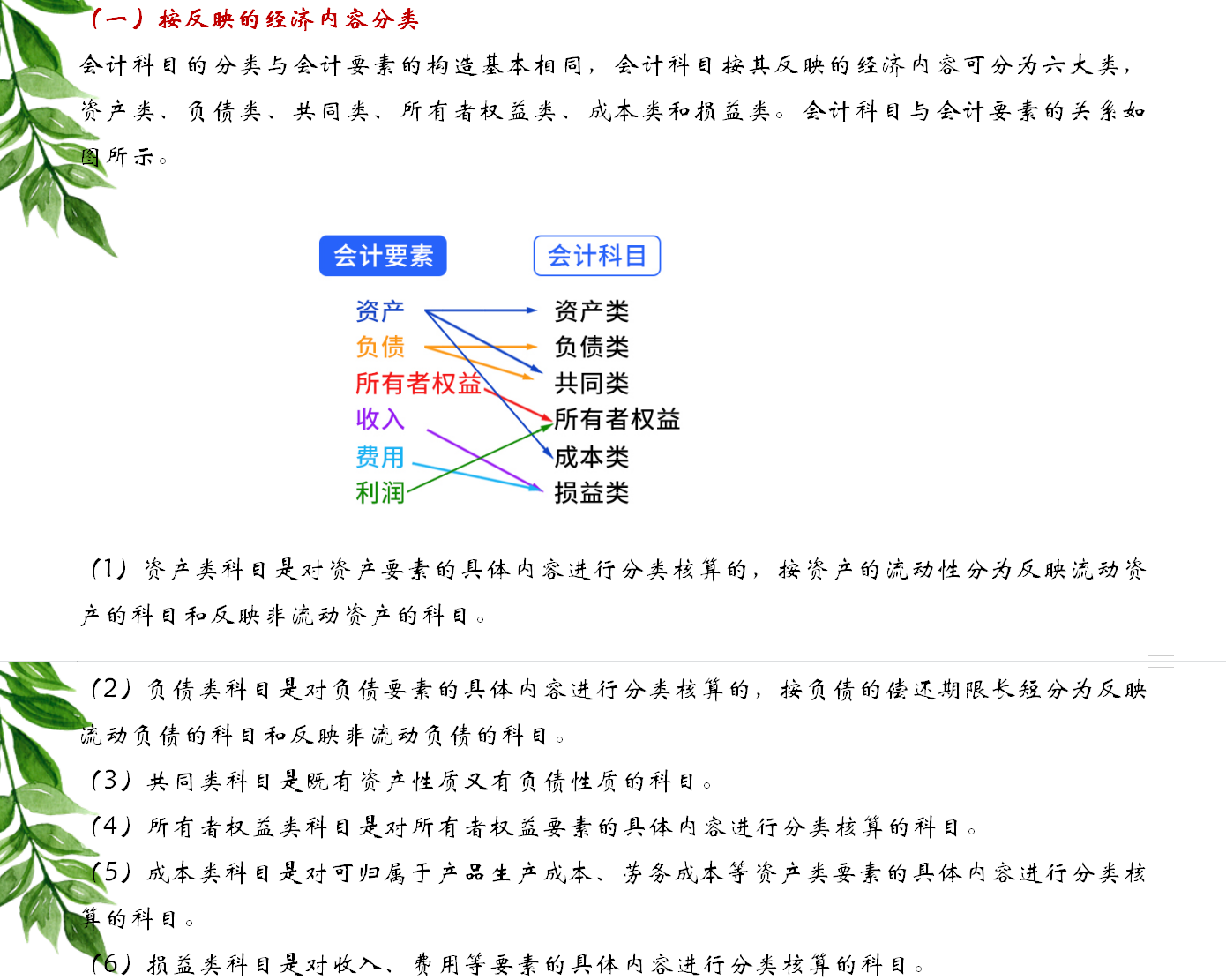 满满干货：会计科目分录及内容，新手会计珍藏