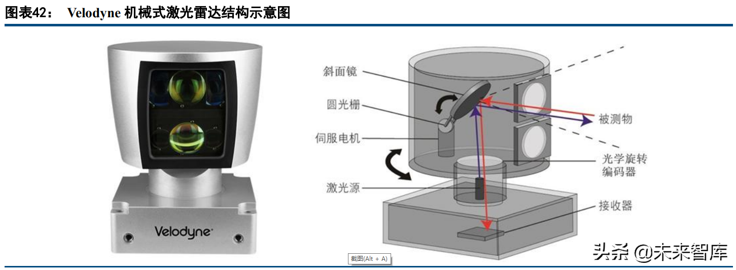 激光雷达行业深度研究报告：价值，空间，格局，趋势探讨