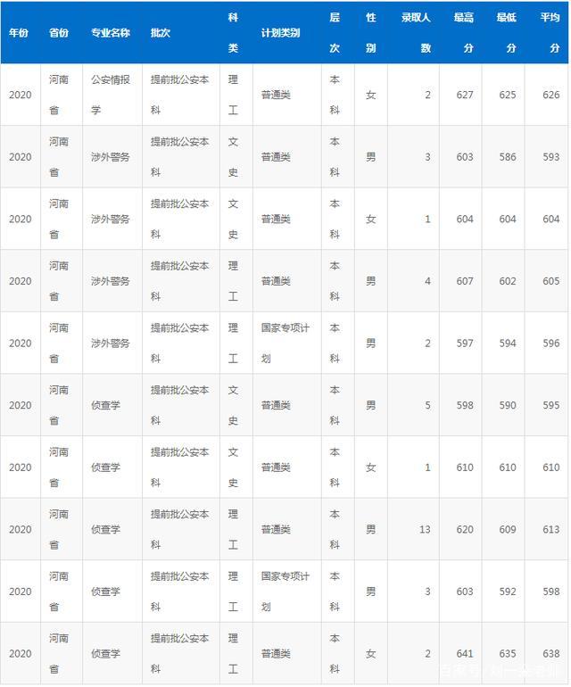 以后想当公务员可以考虑这6所大学，毕业就是铁饭碗，比很多985值
