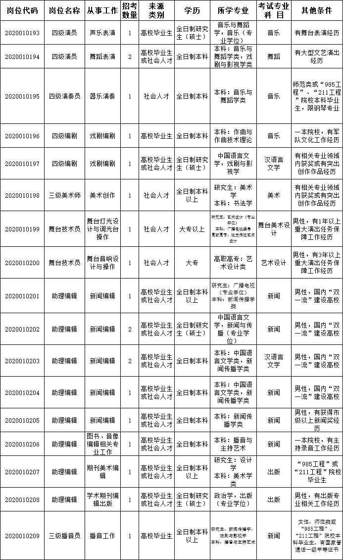 东风公司最新招聘信息（坐标北京）