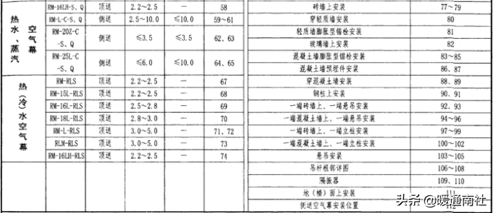 空气幕综合应用手册