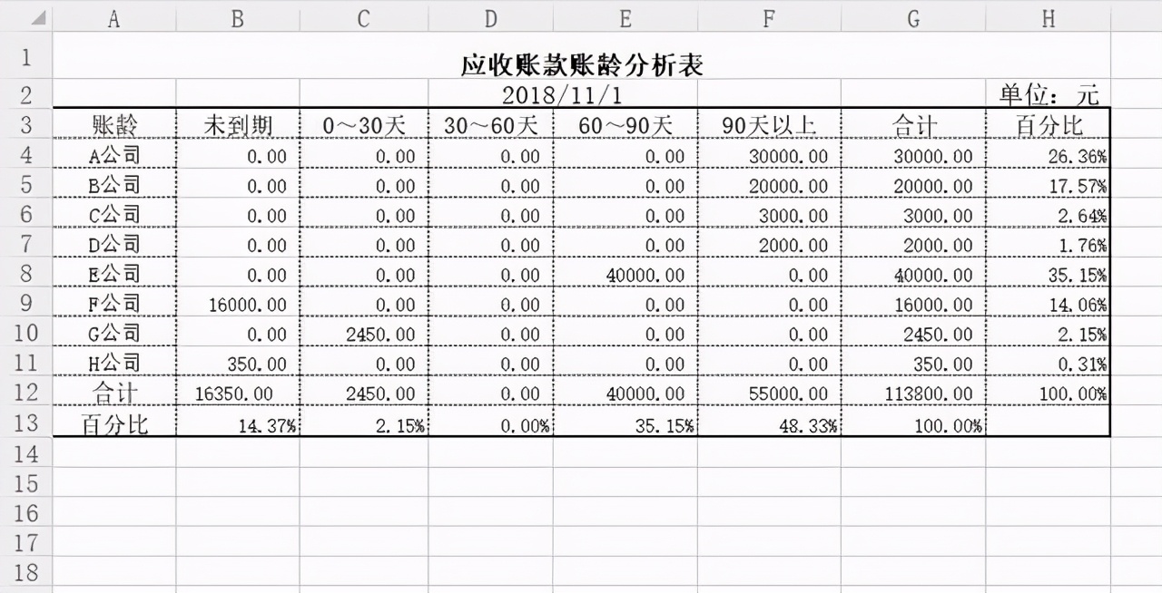 118个会计财务常用的Excel表格，你要的都有