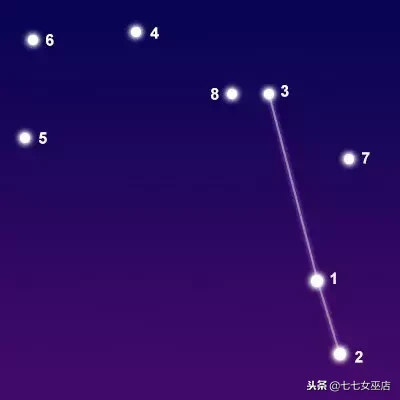 7.1是什么星座（7.1是什么星座的啊）