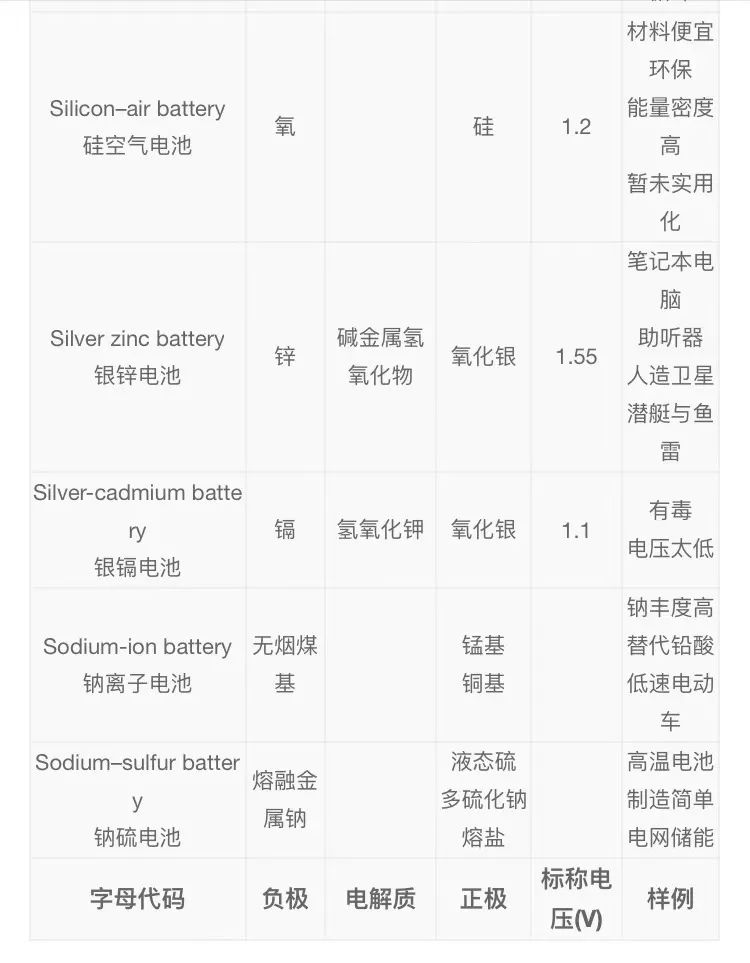 用了二十多年电池，你真的知道它们姓啥名啥吗？