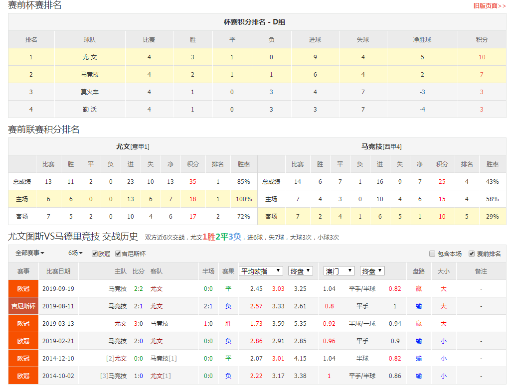 2018世界杯小组胜负对照表(从亚盘角度看（基本面篇），让你在道路收获果实)