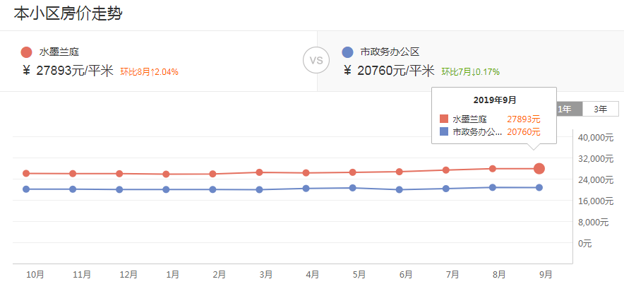 年薪20万孩子上不起学？合肥TOP10学区房or上民办究竟有多贵？