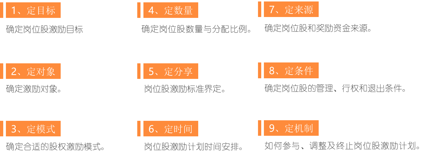 管理能力提升192：企业完善利益机制的核心之四：股权激励机制