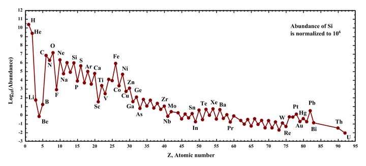 地球黄金多达4千万亿吨，人均可分55万吨，为何黄金还这么贵？