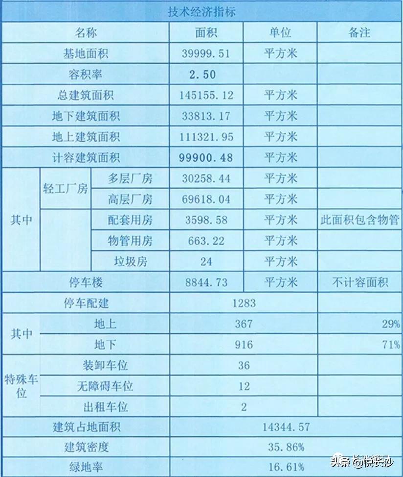 14.5万方！中电软件园将建二期