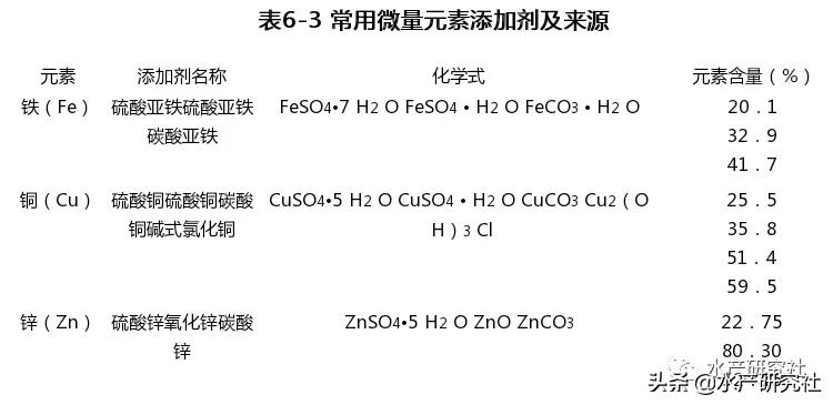 甲鱼喜欢吃什么食物（甲鱼鳖类养殖之中华鳖的常用饲料）