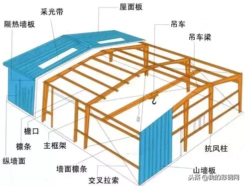 最全的钢结构术语（中英文对照）