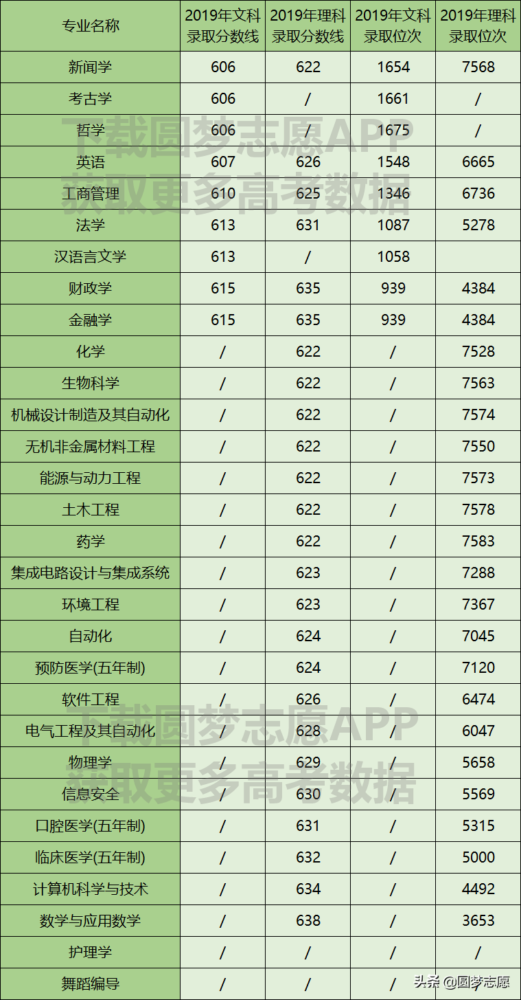 被评价为“没落的985大学”，山东大学实力到底如何？