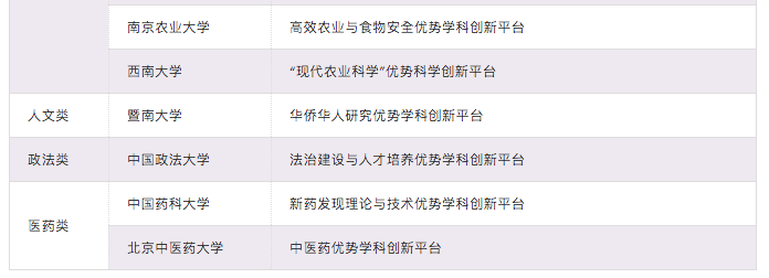 国防七子、五院四系、建筑老八校，129所专业大佬高校汇总