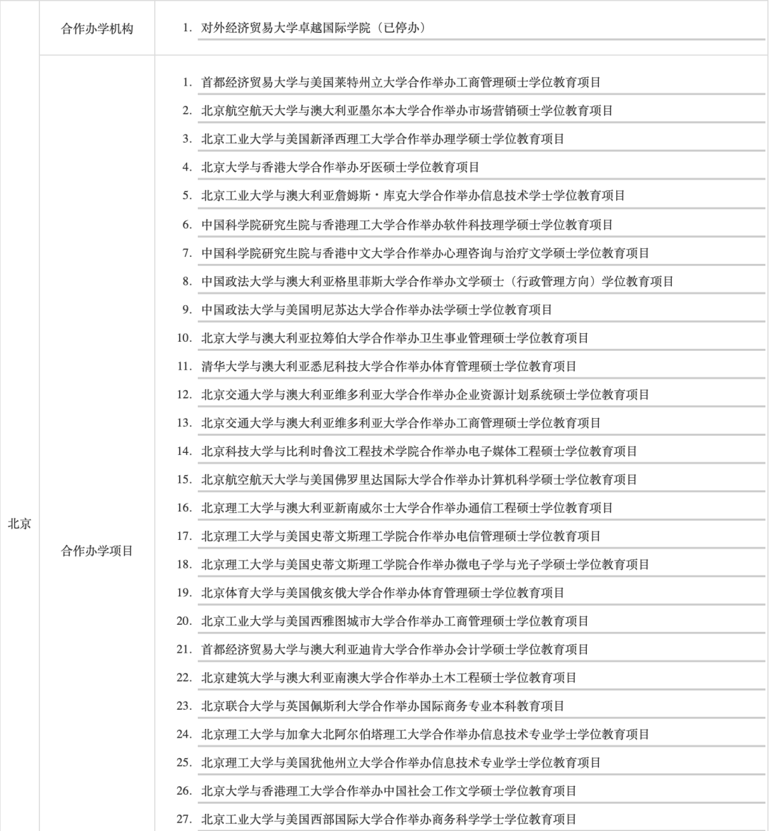 最新终止学校名单！中外合作办学这么贵，不就是买分上大学嘛？