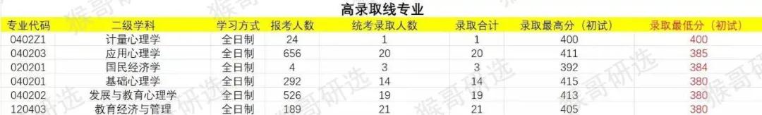 华南师范大学考研报考难度如何？专业招录情况一文全解