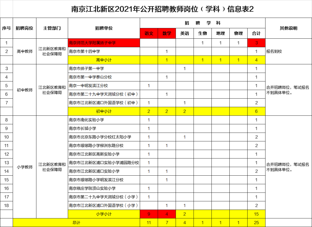 南京2017教师招聘（南京教师招聘统考考情分析）