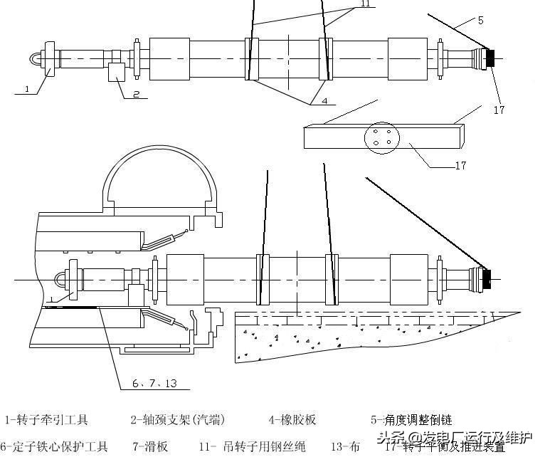 涨知识了——原来发电机的转子是这样穿的