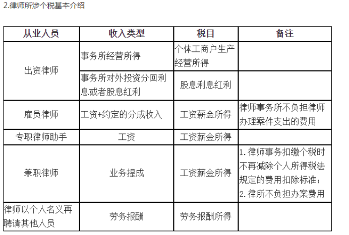 财务人员：律师事务所45笔真账业务处理案例，建议收藏