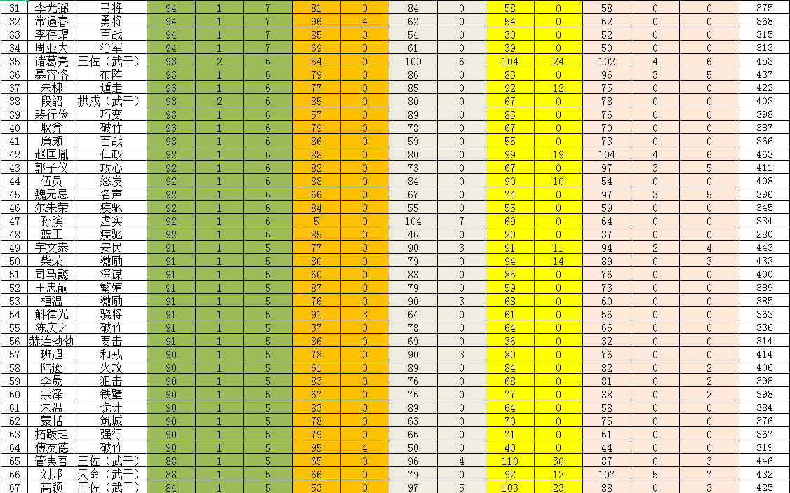 三国志11血色衣冠sire2.01d修改器使用详解七：工事及光环属性