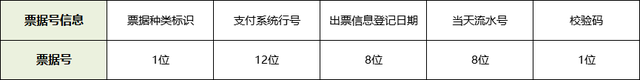 银行承兑汇票样本,银行承兑汇票样本图片