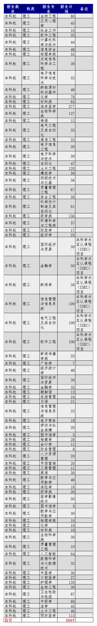 省内招生5417人，河北大学2020年河北省内分专业招生计划