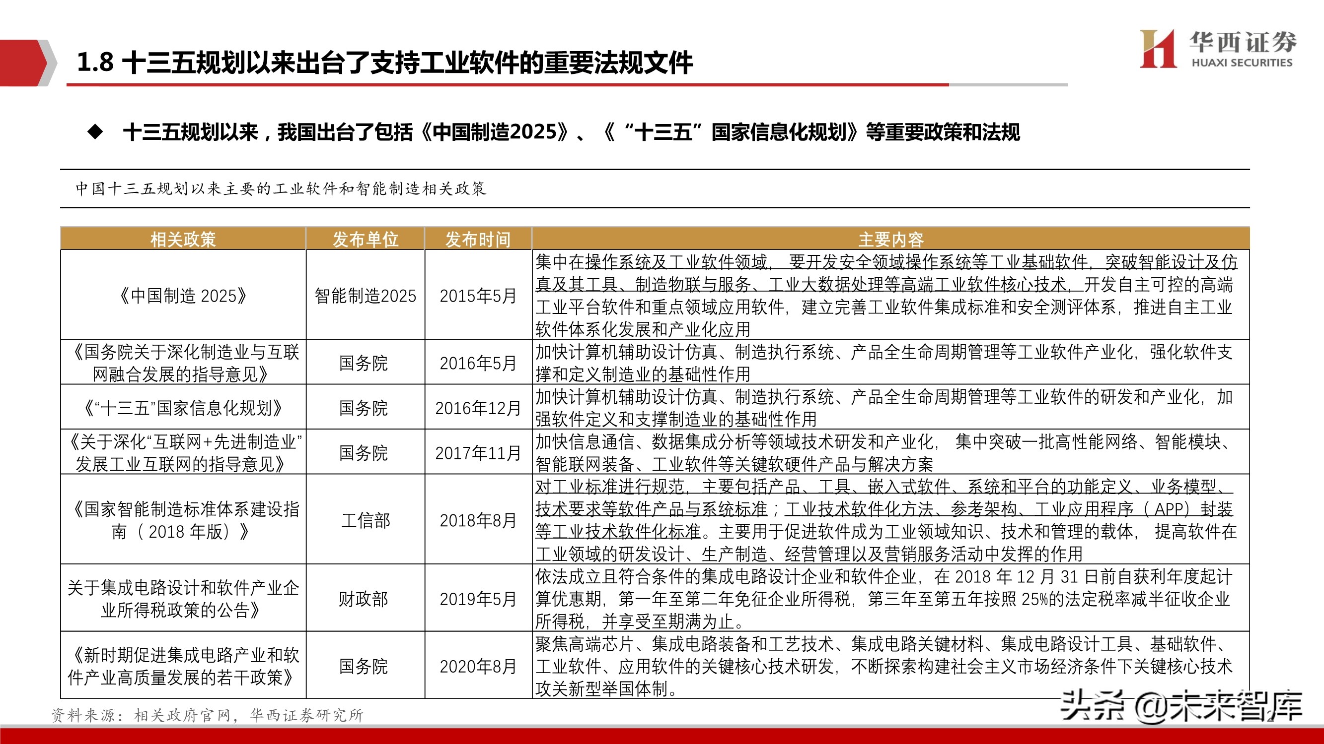 工业软件行业103页深度报告：中国制造崛起的关键