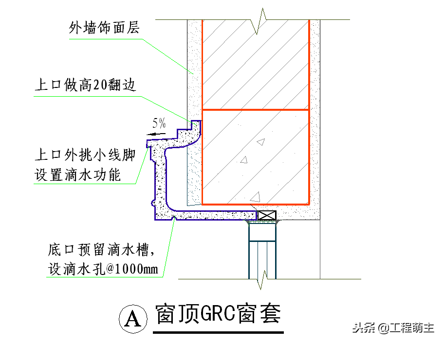 外墙干挂石材节点施工工艺、湿贴灌浆花岗岩石材施工节点做法！