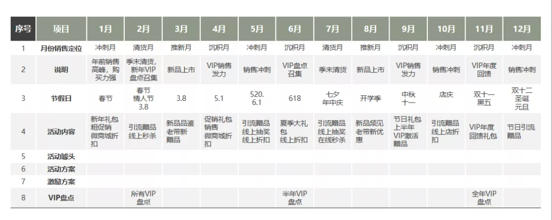 从策划到执行再到复盘，四方面构建活动运营岗位认知