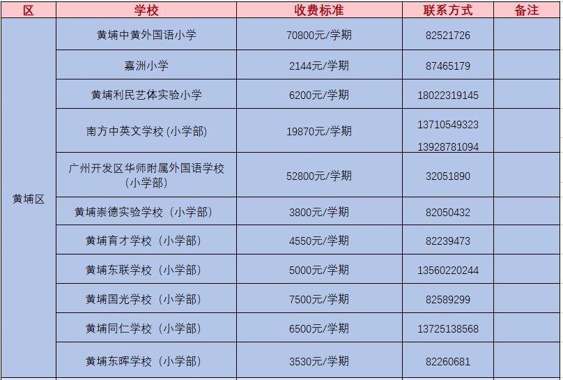 广州民办小学学费曝光！最壕学校学费一年10W+