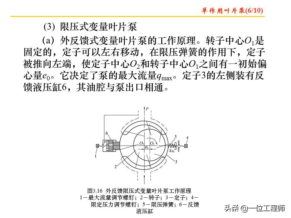 图解4种常见的液压泵，工作特性都有哪些？一文全面介绍液压泵