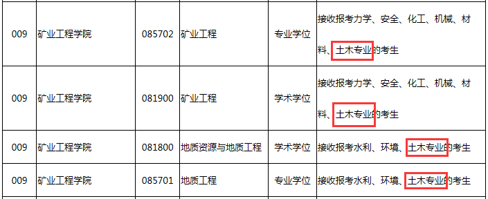 NO.35太原理工大学 西安建筑科技大学 土木工程（学硕）